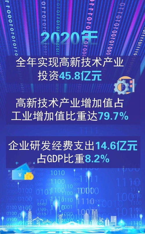 這一年，我們的科技創(chuàng)新點(diǎn)燃高質(zhì)量發(fā)展新引擎 互聯(lián)網(wǎng)軟硬件技術(shù)開(kāi)發(fā)的新篇章